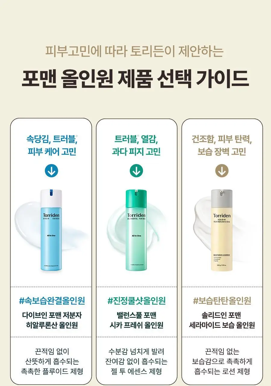 [NEW] 토리든 솔리드인 포맨 세라마이드 보습 올인원 200g 기획 (+올인원 20g) 상세페이지 40
